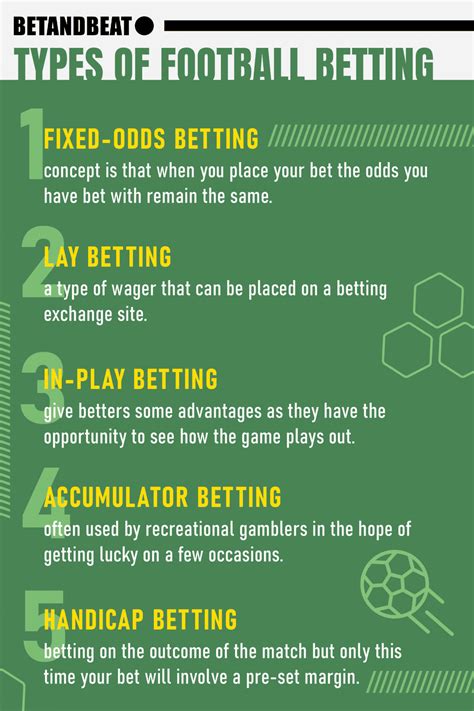 Football Bet Types .